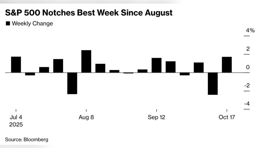 Is the “super fomo rally” for gold coming to an end?
