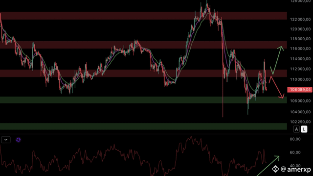 A btc saved in extremis on this trendline?