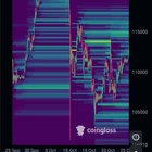 Dont understand different modes of heat maps