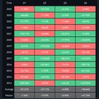 Bitcoin’s average q4 return is 78.66% current q4: 2.48%. november & december better start cooking