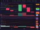 Wth happened here? eth crashes a bit first, a big green candle follows, and crashes again. is this just the liquidity flush and auto limit buy orders being executed? or is there more to it?