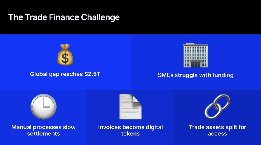 $2.5 trillion trade finance gap hits smes, tokenization may offer solutions