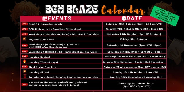 The bch bullet bch blaze hackathon schedule & info session fundme surpasses 1,000 bch