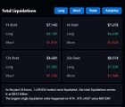 Over $8.51 billion liquidated in the past 24 hours, affecting nearly 1.5 million crypto traders, marking the largest single day liquidation to this date