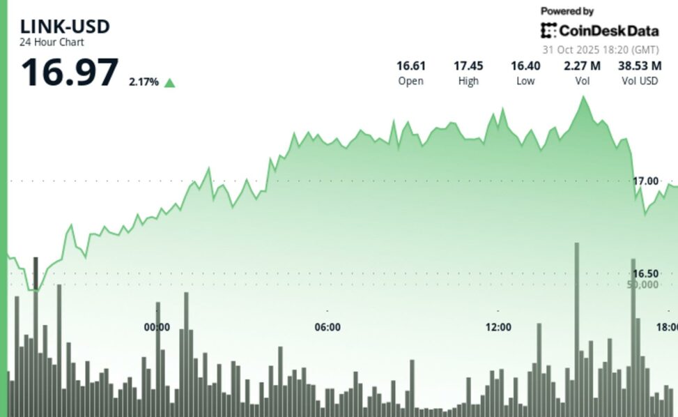 Chainlink's link bounces 3.6% from lows; stellar integration expands rwa reach