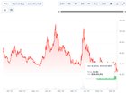 Crypto enthusiasts strongly believe we're still in a bull market but lots of competing l1s are below their 2022 ftx flash crash prices.