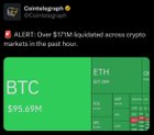 Over $171m liquidated across crypto markets in the past hour
