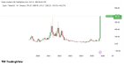October for zcash was insane