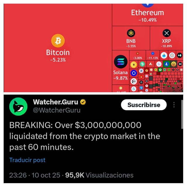 Over $3,000,000,000 liquidated from the crypto market in the past 60 minutes.