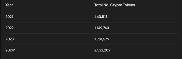 This is the recipe for a successful crypto currency