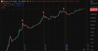 Bitcoin cycles & fed chair timelines (no crystal ball)
