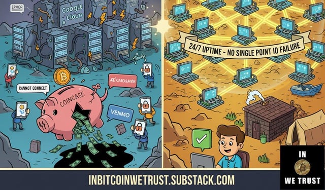 The unstoppable ledger: why bitcoin's uptime is a revolution. a single failure in amazon web services brought part of the modern financial world to its knees yesterday. meanwhile, the bitcoin network didn’t even notice.