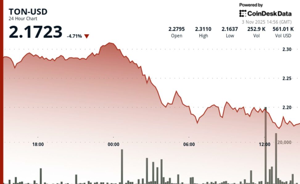 Toncoin falls as nasdaq flags rule violation in $273m purchase by major holder