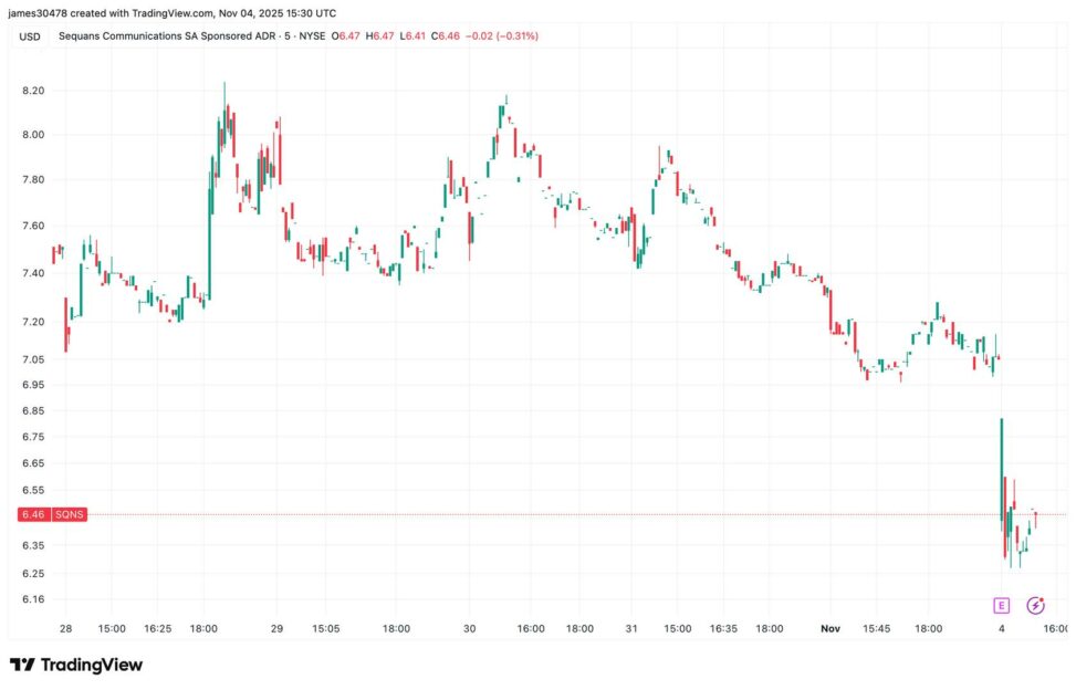 Bitcoin treasury firm bubble comes full circle as sequans unloads btc to cut debt