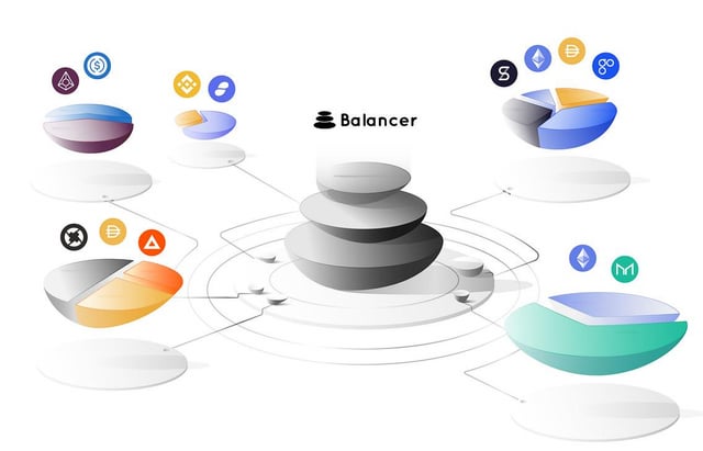 $116m funds stolen from balancer