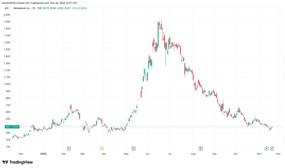 Metaplanet unveils new bitcoin backed capital structure with $150m perpetual preferred offering