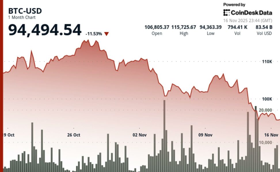Arca cio jeff dorman rejects claims saylor’s strategy (mstr) faces forced bitcoin sale risk