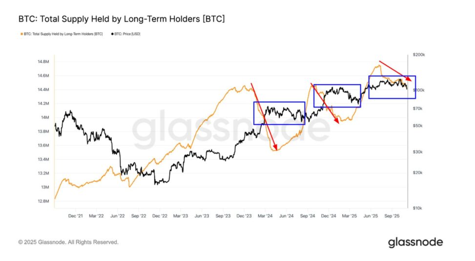 This bitcoin price pattern has emerged 3 times since late 2023, triggering corrections