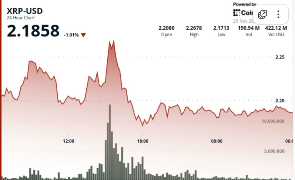 Has xrp finally bottomed? key support holds as wave 5 breakout trigger nears