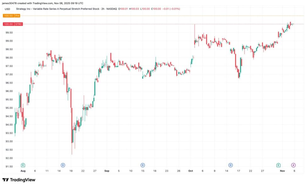 Another piece of michael saylor’s bitcoin strategy may be falling into place