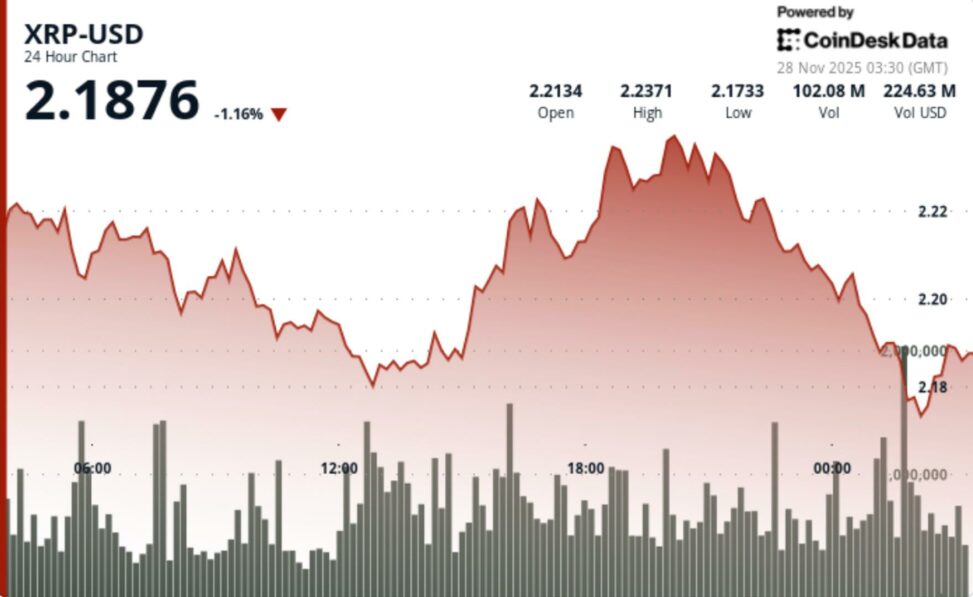Xrp faces downside risk as historical patterns point to $1.50