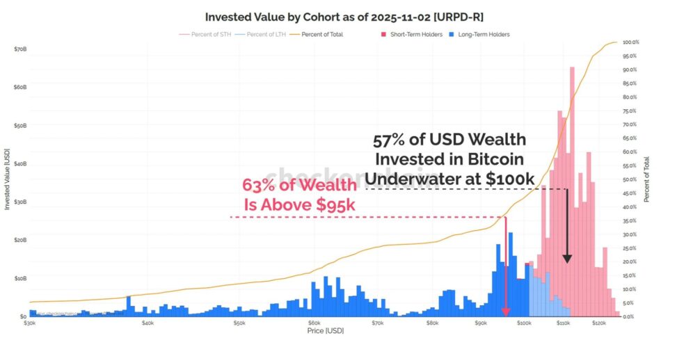 Bitcoin bulls' last stand? $95k, according to this well followed analyst