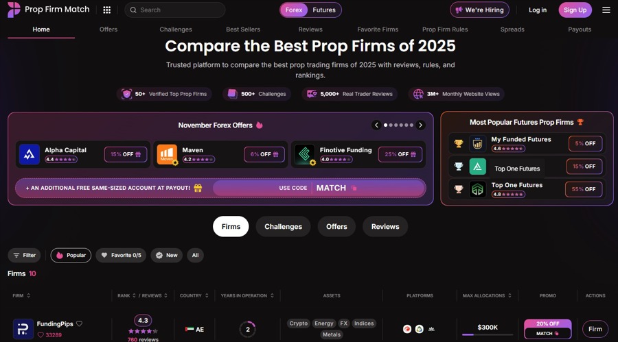 Pipfarm delisting exposes tensions between prop firm match and few of its listed platforms