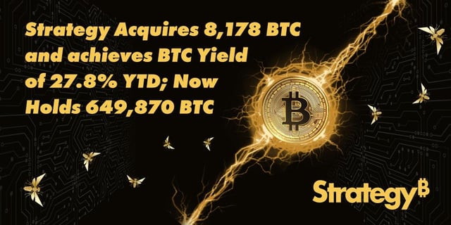 Strategy acquires 8,178 btc for $835.6 million and now holds 649,870 btc
