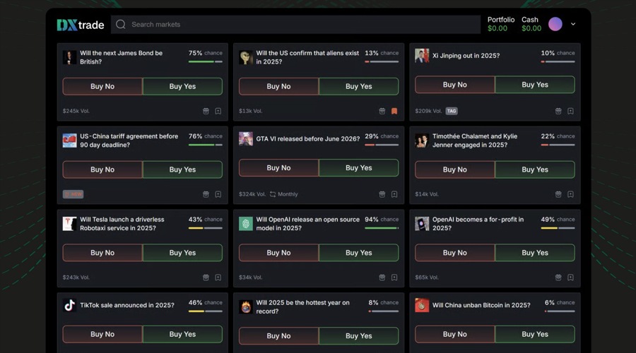 Devexperts launches prediction markets platform for brokers. are event contracts the cfd industry’s new direction?