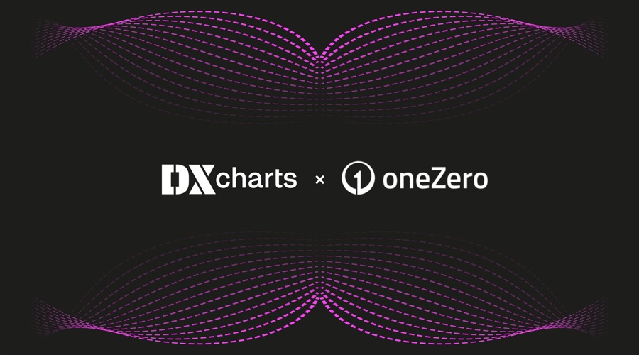 Onezero market analytics now live through dxcharts platforms
