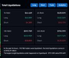 Over $420 million liquidated from leverage traders in the last 4h