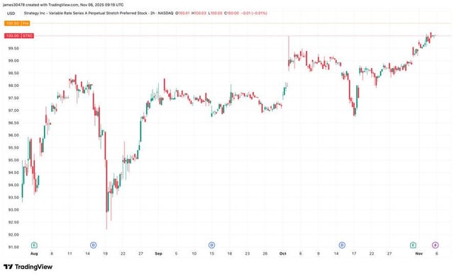 Is another piece of michael saylor’s btc strategy starting to fall into place?