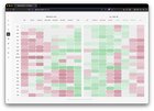 Largest wallets are still mostly short across the market. tracking of 70k wallets shows smaller traders are positioned long, but those with the largest profits and accounts are still net short.