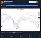 Bitcoin mvrv ratio flashing signs of a market bottom