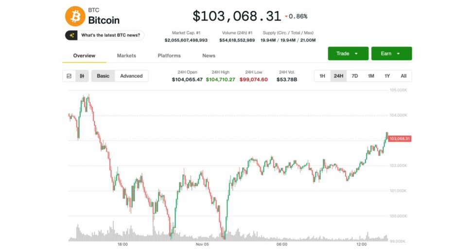 Galaxy's research chief capitulates on bullish bitcoin call after tuesday's plunge