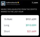 Nearly $1b liquidated from the crypto market in the last hour