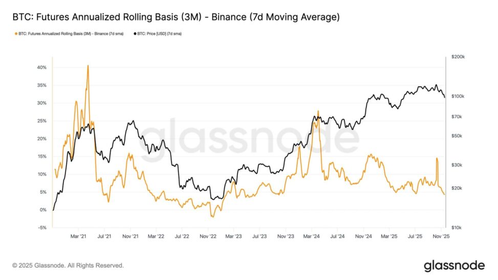Bitcoin backwardation returns, a pattern that often marks market bottoms