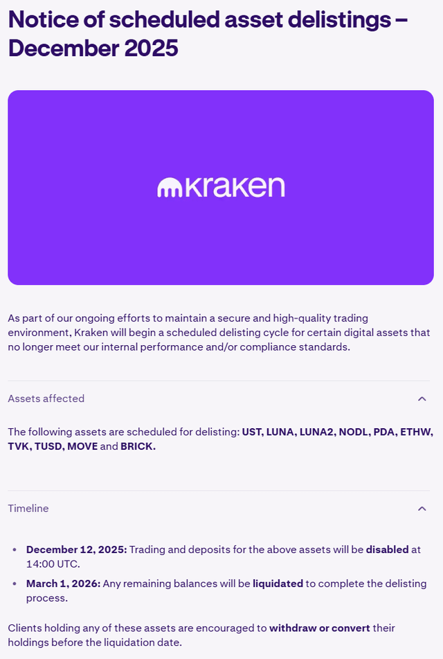 Kraken’s notice of scheduled asset delistings – december 2025: reddit community points token brick is being sunset from kraken too