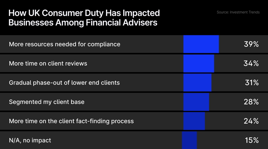 Is consumer duty the next flashpoint between the fca and cfd brokers?