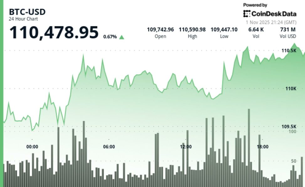 Is november the new october? analyst says it’s bitcoin’s strongest month — here’s the data