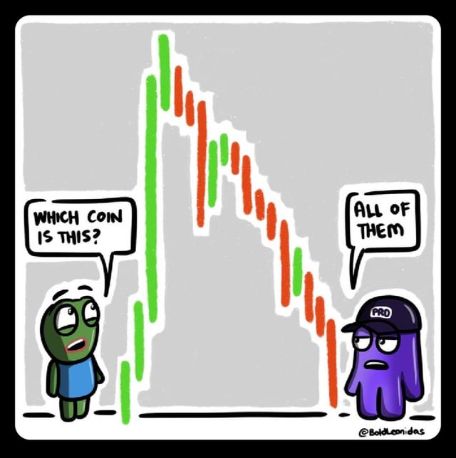 Welcome to crypto all coins in one chart