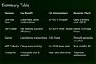 Ethereum's fusaka upgrade hits dec 3 massive ux buff incoming