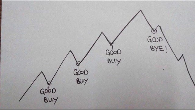 Summary of this year