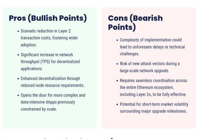 Pros & cons of eth fusaka upgrade