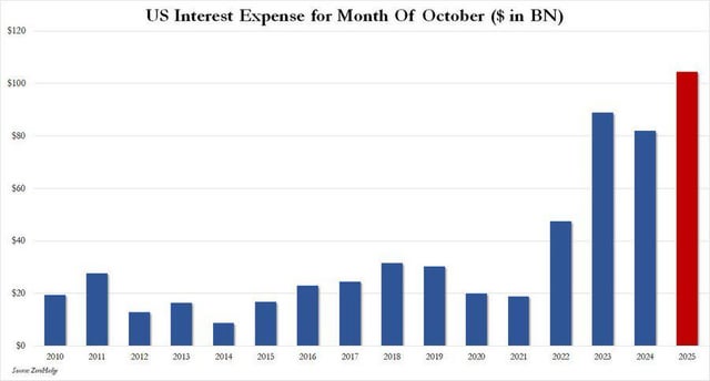 Crypto to the rescue as us deficits spiral out of control?