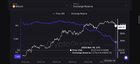 500,000 btc removed from exchanges over 5 days….