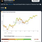The bitcoin fear and greed index is back at "extreme fear"