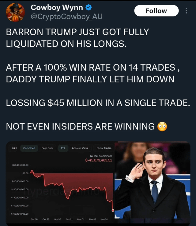 Barron just got fully liquidated losing $45 million in a single trade