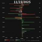 Alternative (actually accurate) liquidation maps before every dip and today liquidity is more like magnets, also fact is better than heuristics