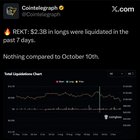 $2.3b in longs were liquidated in the past 7 days; nothing compared to october 10th